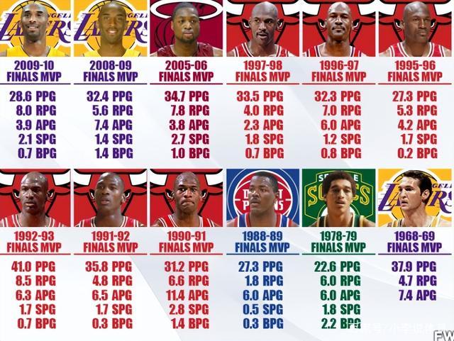 NBAFMVP